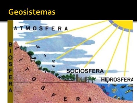 La Tierra Como Geosistema Y Ecosistema