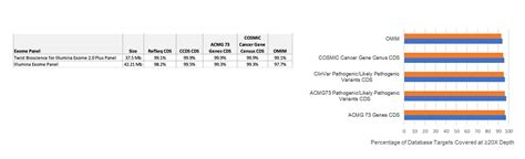 Illumina Dna Prep With Exome Enrichment Focused Exome Solution