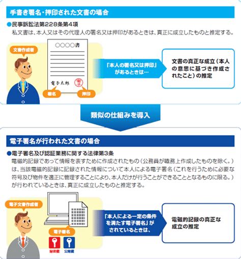 電子署名法の解説｜一般財団法人 日本情報経済社会推進協会