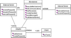 Microkernel Architecture Pattern & Applying it to Software Systems - ViralPatel.net