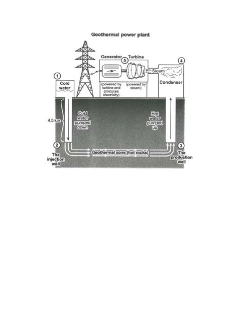 Geothermal Power Plant | PDF