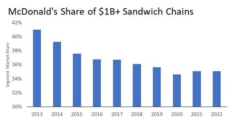 RR 2023 McDonalds Report NoBullEconomics