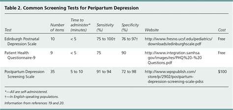 Identification And Management Of Peripartum Depression Aafp