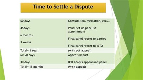 dispute settlement in WTO