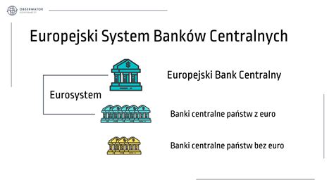 Tak wygląda cały Europejski System Banków Centralnych