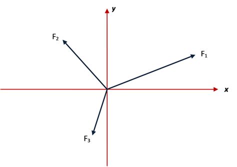 RESOURCES BOX 5: Coplanar Forces and their Rectangular Components