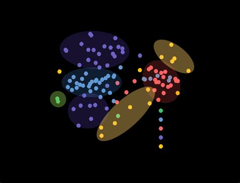 Figure S T Distributed Stochastic Neighbor Embedding T Sne