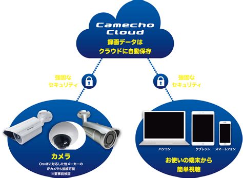 クラウド録画カメラ クラウド防犯カメラ・監視カメラの設置工事、購入のご相談なら「カメチョ」