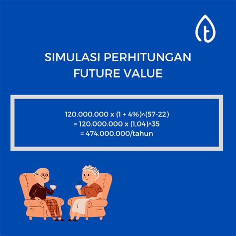 Cara Menghitung Dana Pensiun Yang Ideal Dan Tipsnya