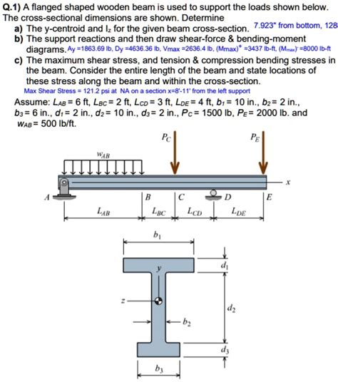 Solved Please Show Steps A Flanged Shaped Wooden Beam Is Used To