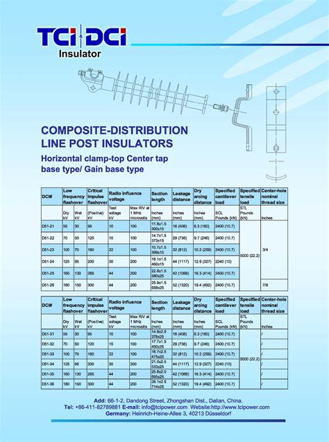 ANSI Polymer Distribution Line Post Insulators