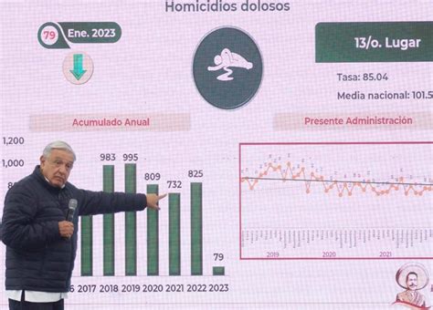 Amlo Reitera Estrategia Abrazos No Balazos Da Resultados