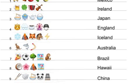 Guess The Country Free Printable Emoji Pictionary Quiz Emoji Quiz Emoji