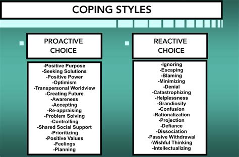 COPING STYLES – Live Above the Noise 