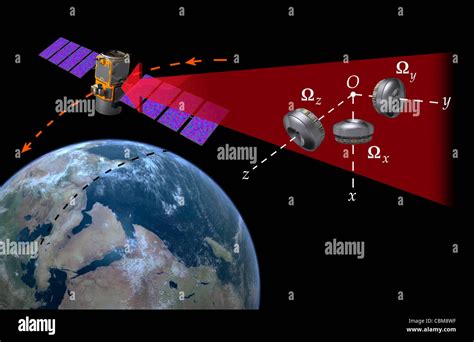 Segmento Espacial El Satelite