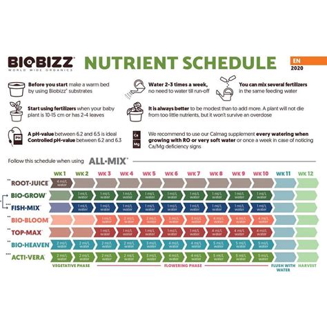 オーガニックpH調整剤 Biobizz Bio Up pH 250ml バイオビズ アップ ペーハー プラス BA65 ZiPPY