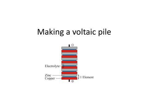 Making a voltaic pile