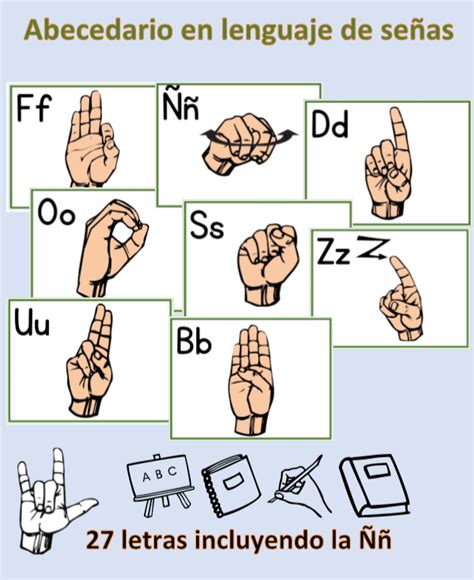 Abecedario En Senas