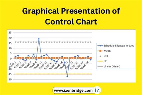 Control Chart As A Component Of Seven Basic Quality Tool