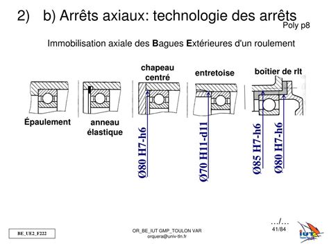 Ppt La Liaison Pivot Par Roulements Powerpoint Presentation Free