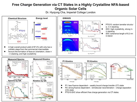 Nanoge Onlinehopv20 Free Charge Generation Via Ct States In A