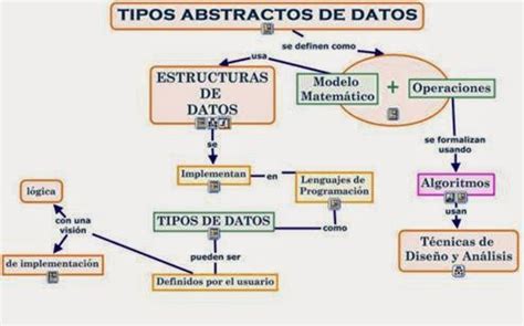 Estructuras Lineales Estructuras Lineales De Datos Listas Pilas Colas