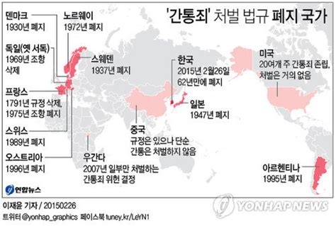 간통죄 처벌 법규 폐지 국가종합 연합뉴스