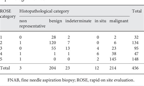 Table 4 From The International Academy Of Cytology Yokohama System For