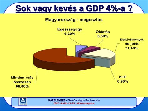 PPT Első Országos Konferencia 2007 április 24 25 Miskolctapolca