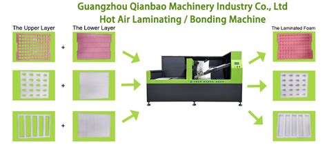 Wholesale Suppliers Hot Air Laminating Machine For Pe Epe Xpe Xlpe Epp