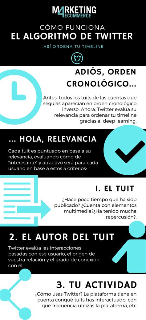 La Inteligencia Artificial En Marketing ¿cómo Se Usa [ejemplos Prácticos]