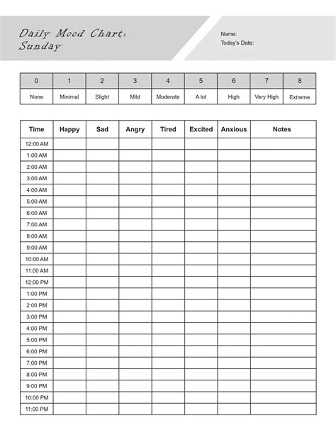 Daily Mood Chart Template Pdf