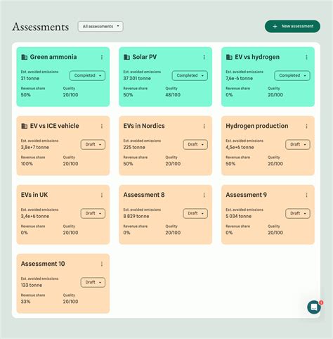 Commercial property for sale central london trends impact investors