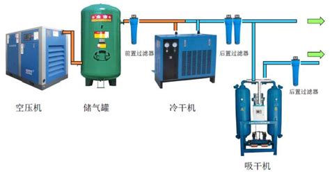 實用的空壓機基礎知識 每日頭條