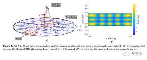 星链starlink 低轨卫星的波束形成策略和信号分析 Ctf导航