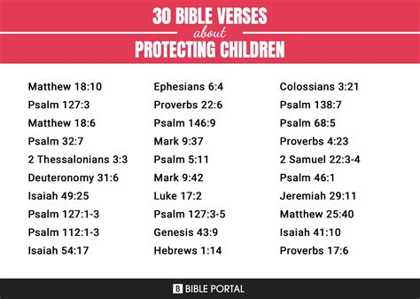 130 Bible Verses About Protecting Children