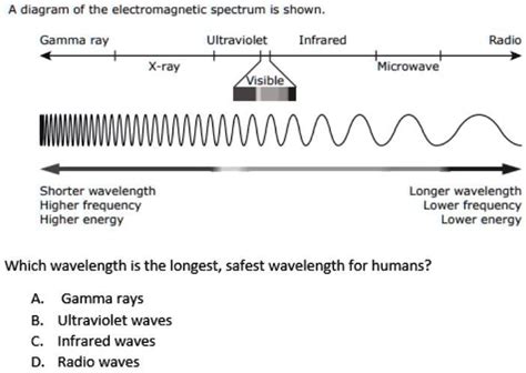 Ultraviolet Waves Diagram | atelier-yuwa.ciao.jp