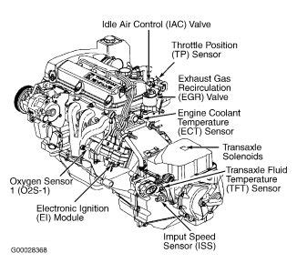 2002 Saturn SC1: I Need to Change the Idle Air Control Valve and ...