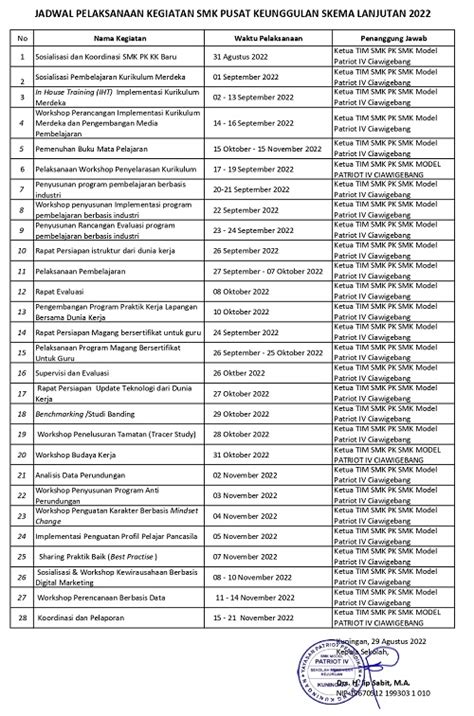 SMK Model Patriot IV Sebagai SMK Pusat Keunggulan 2021-2022 | SMK Model ...