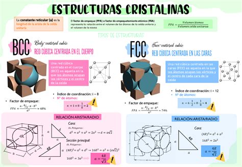 Estructuras Cristalinas Bcc Body Centered Cubic Red C Bica Centrada