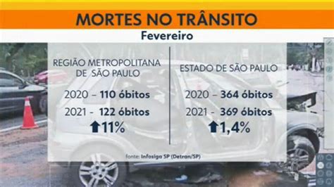 V Deo N Mero De Mortes No Tr Nsito Cresceu Em Sp Bom Dia Sp G