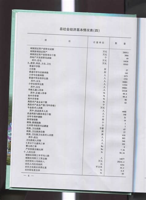 2009年年鉴 纪录小康工程·江西数据库