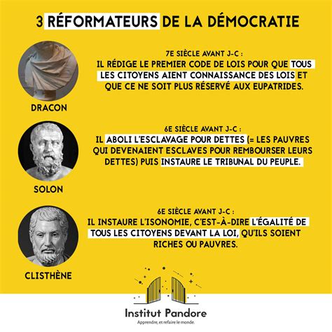 Comprendre La D Mocratie Ath Nienne En Secondes