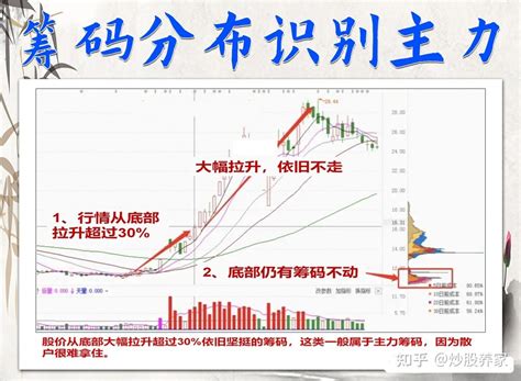 炒股，看懂筹码很重要，如果想坐上主力顺风车，下面对于筹码的分享，认真看！ 知乎