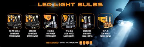 Top Five Automotive Car LED Bulbs Manufacturer – AUXBEAM INDIA