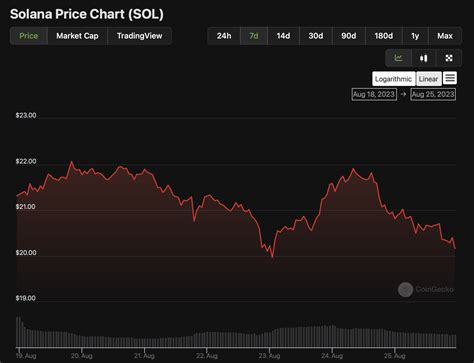 Cointurk News Bitcoin Blockchain And Cryptocurrency News And Analysis