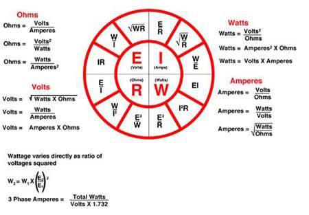 Ohms Law Formula