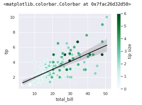 Seaborn Regplot Set Regression Line In Different Color Hot Sex Picture