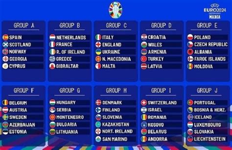 Jadwal Euro 2024 Lokasi Stadion Serta Hasil Drawing Kualifikasi Nawacita