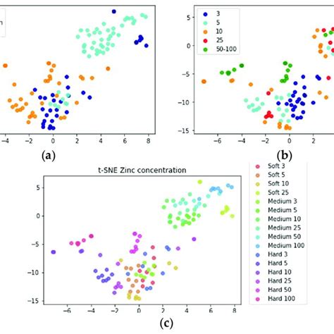 Confusion Matrix For Classifying Three Levels Of Water Hardness For